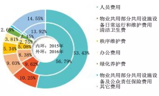 【会员资讯】华勤技术首批登榜《财富》中国科技50强以技术创新领跑行业